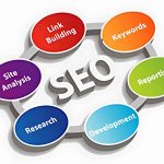 Apa Itu Jasa SEO Website